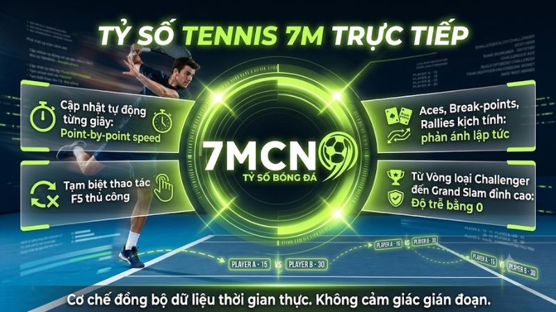 Bảng điểm tỷ số tennis trực tiếp cập nhật tự động từng pha bóng trên 7mcn