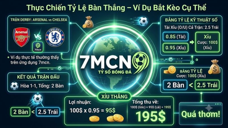 Cược thủ theo dõi biến động tỷ lệ kèo tài xỉu trực tuyến qua trang web 7mcn