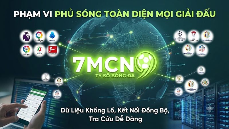 Danh mục các giải đấu bóng đá quốc tế hiển thị trên 7m cn