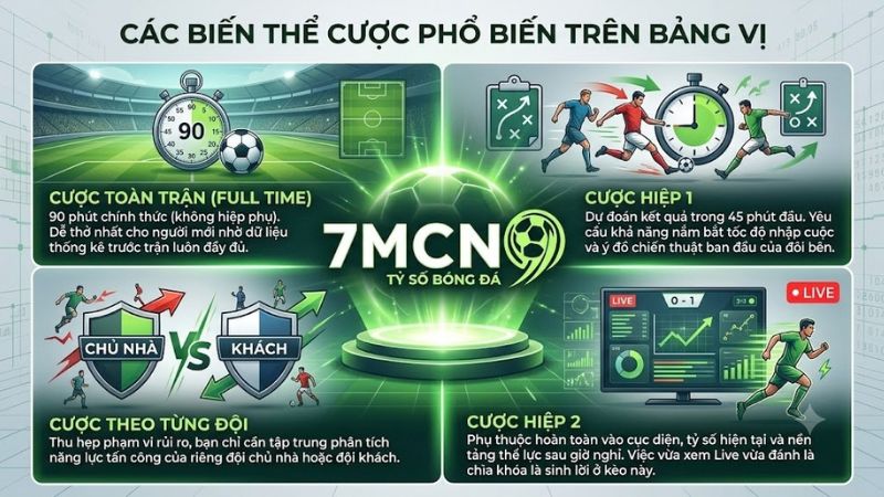 Đồ họa minh họa các mốc thời gian cược tổng bàn thắng hiệp 1 và toàn trận