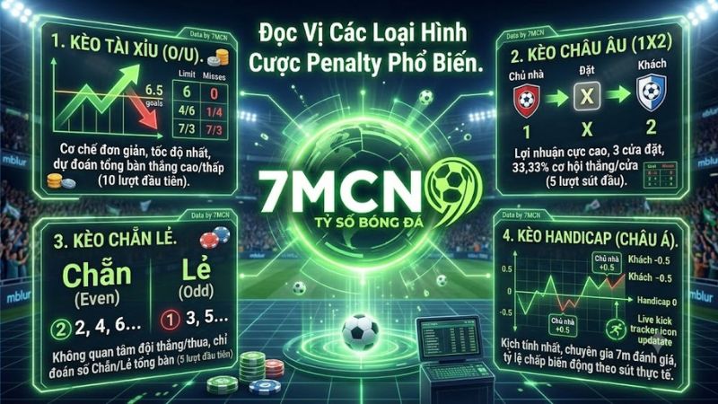 Đọc vị các hình thức cược penalty phổ biến trên hệ thống 7mcn