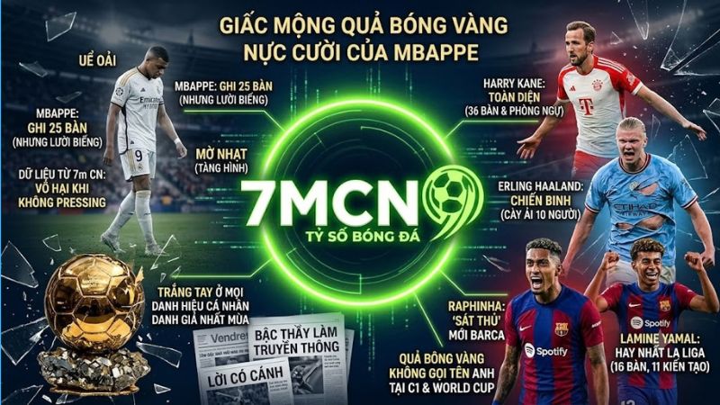 Giấc mộng Quả bóng Vàng nực cười của Mbappe cập nhật từ 7m