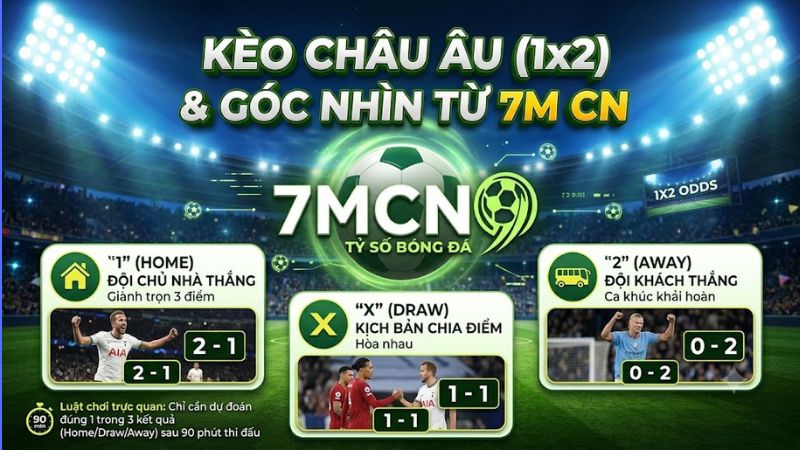 Giao diện bảng tỷ lệ kèo Châu Âu 1x2 chuẩn xác được cập nhật liên tục trên 7m cn