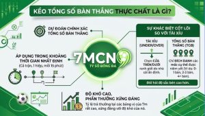 Giao diện bảng tỷ lệ kèo tổng số bàn thắng chi tiết trên 7m