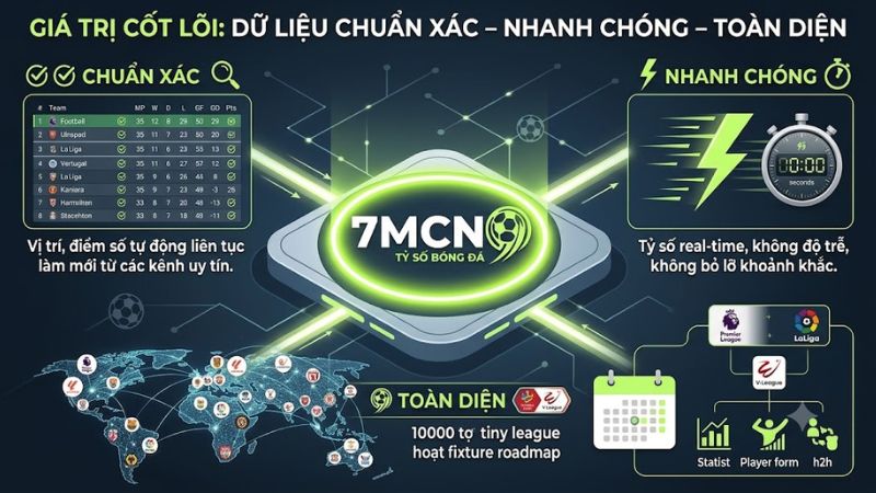 Hệ thống cung cấp dữ liệu và tỷ số trực tuyến từ 7m cn