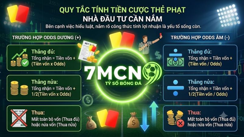 Hướng dẫn cách tính tiền kèo thẻ phạt chi tiết và chuẩn xác