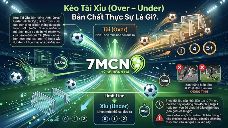 Hướng dẫn khái niệm kèo tài xỉu O/U chuẩn từ nền tảng 7m cn