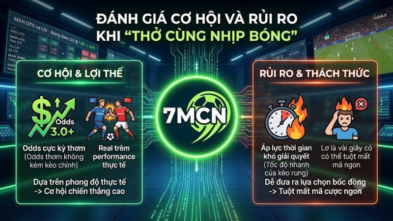 Lợi thế và rủi ro khi đánh kèo rung thời gian thực