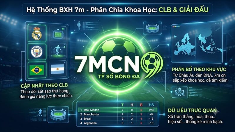 Mỗi đội bóng đều có một vị thế riêng trên bản đồ bóng đá quốc tế, phản ánh rõ nét qua phong độ thi đấu thực tế.