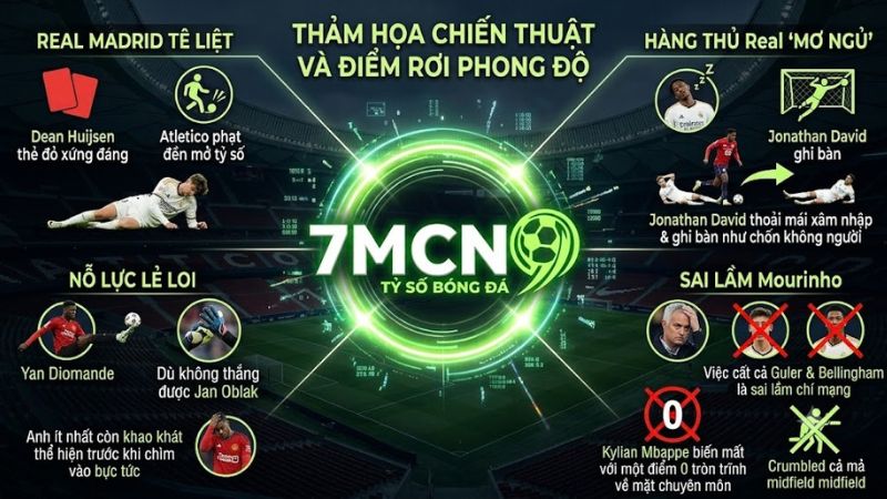 Sự bế tắc trong chiến thuật và phản kháng yếu ớt của Real Madrid trước Atletico
