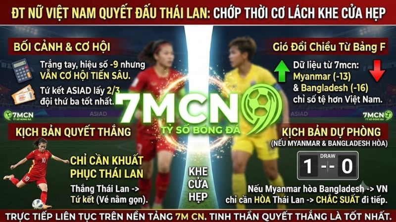 Trận quyết đấu giữa ĐT nữ Việt Nam và Thái Lan tranh vé tứ kết ASIAD được cập nhật trên 7mcn